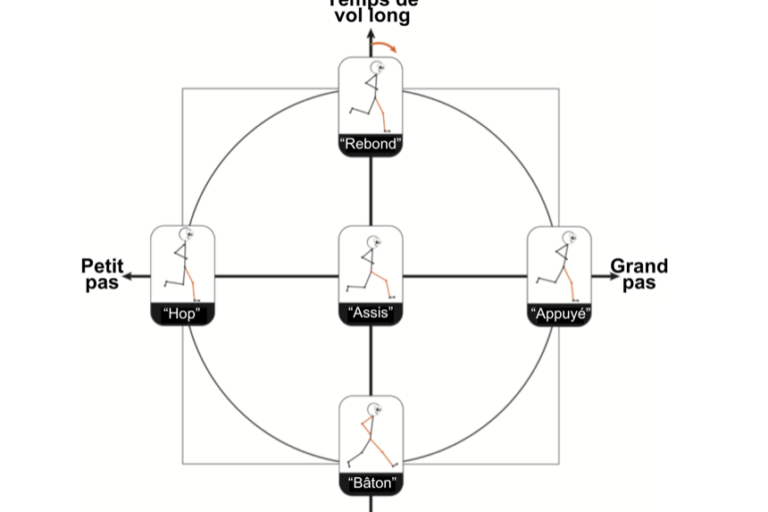Performance en course à pied
